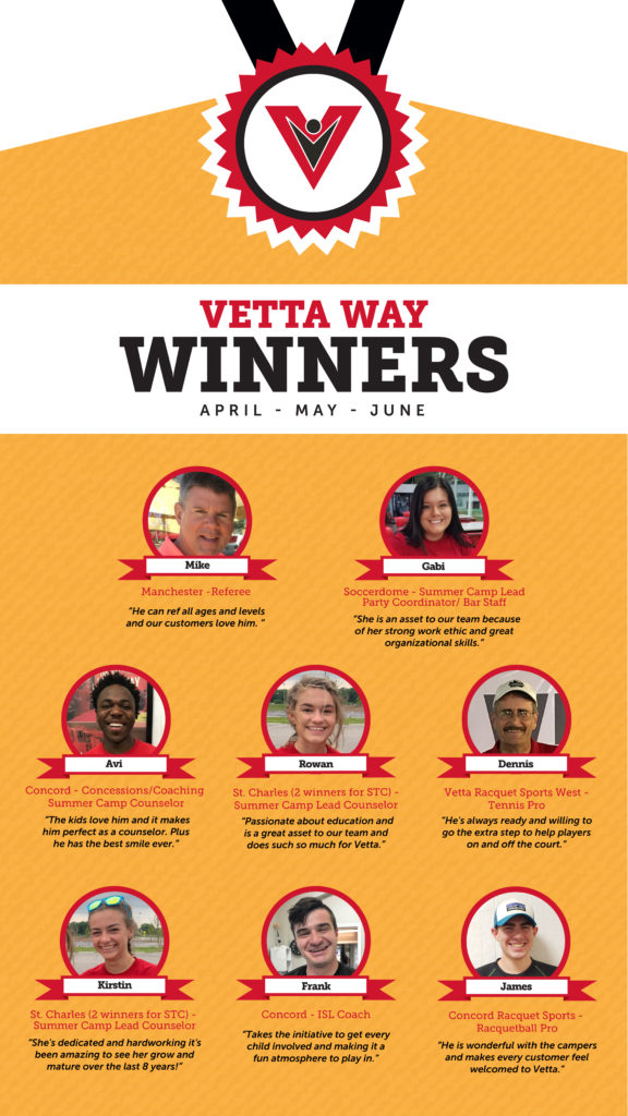 Congratulations to our Vetta Way Winners!